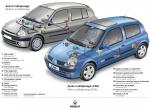 Renault Clio 3-Door 2001 года